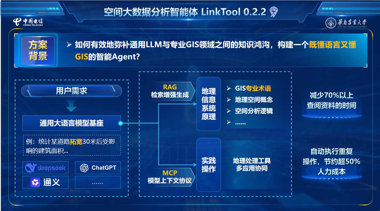 LinkTool 空间大数据分析智能体方案架构